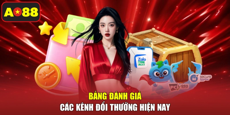 Bảng đánh giá các kênh đổi thưởng hiện nay
